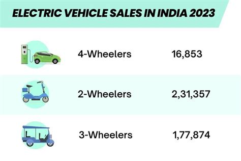 They have placed their ICE vehicles judiciously in the market and further introduced EV of their counterparts when they become popular among their customers. . Electric vehicles in india pdf
